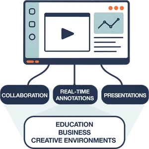 What is a Smart Whiteboard?
