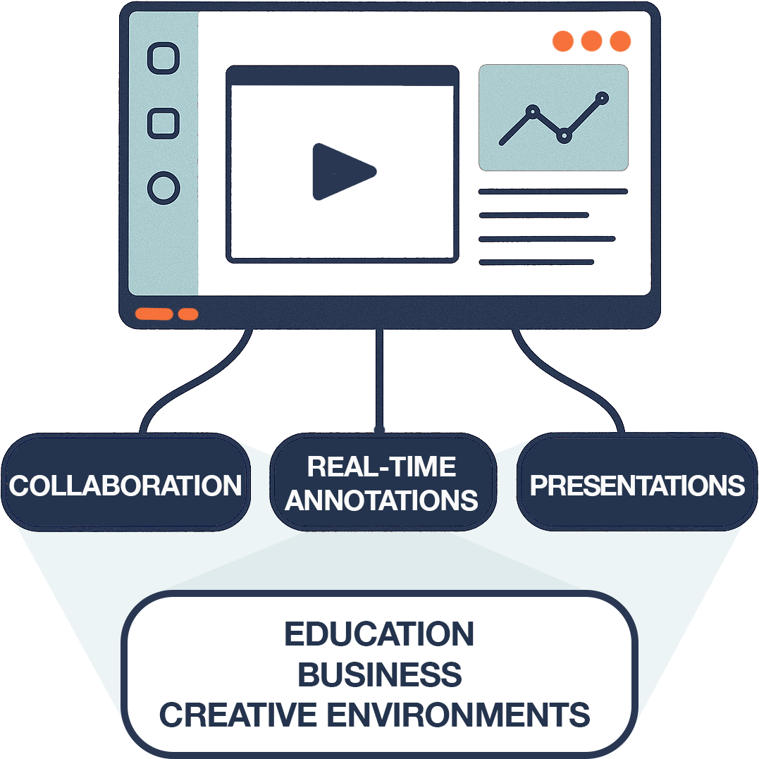 Smart Whiteboard Interactive Display